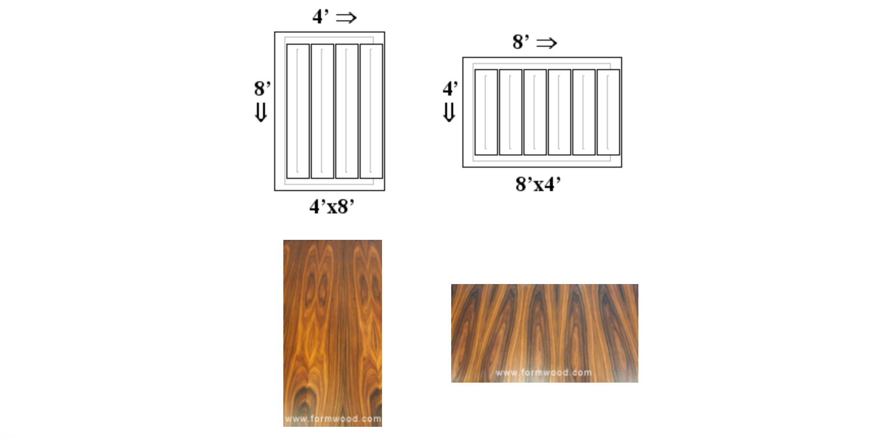 Plywood Sheet Sizing